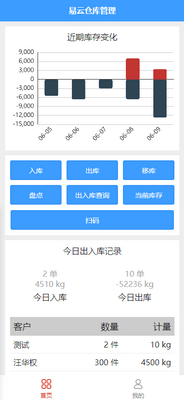 CWMS H5 首页界面截图
