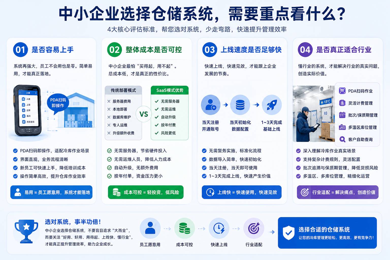 传统ERP与SaaS仓储系统对比 - 中小企业选型参考