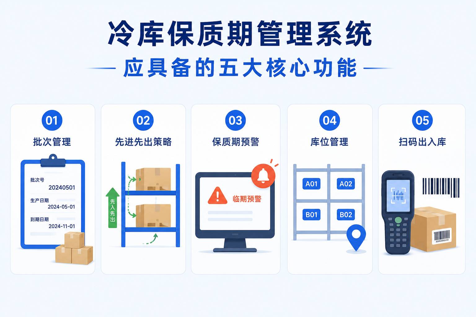 冷库保质期管理系统核心功能