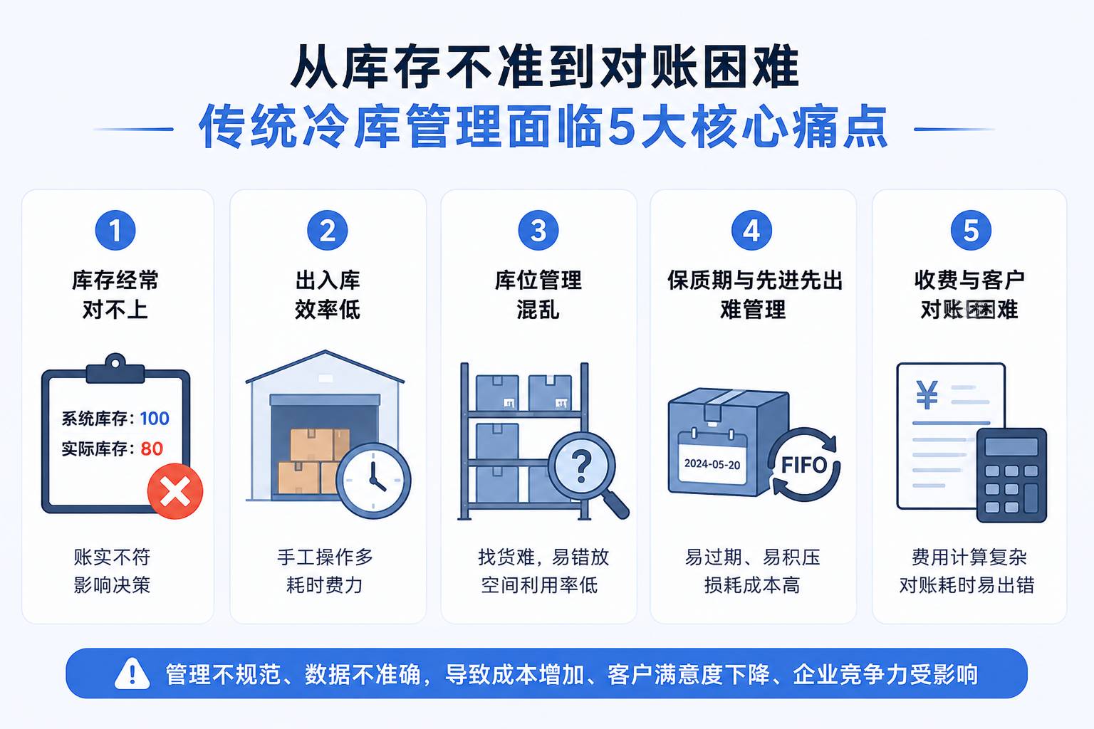 从库存不准到对账困难，传统冷库管理面临5大核心痛点