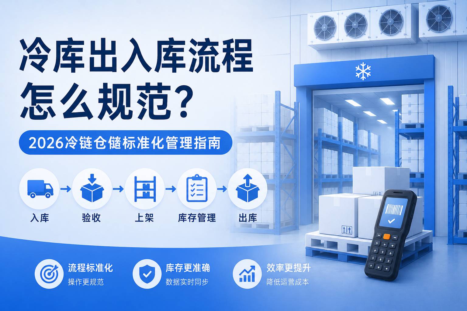 冷库出入库流程怎么规范？2026冷链仓储标准化管理指南
