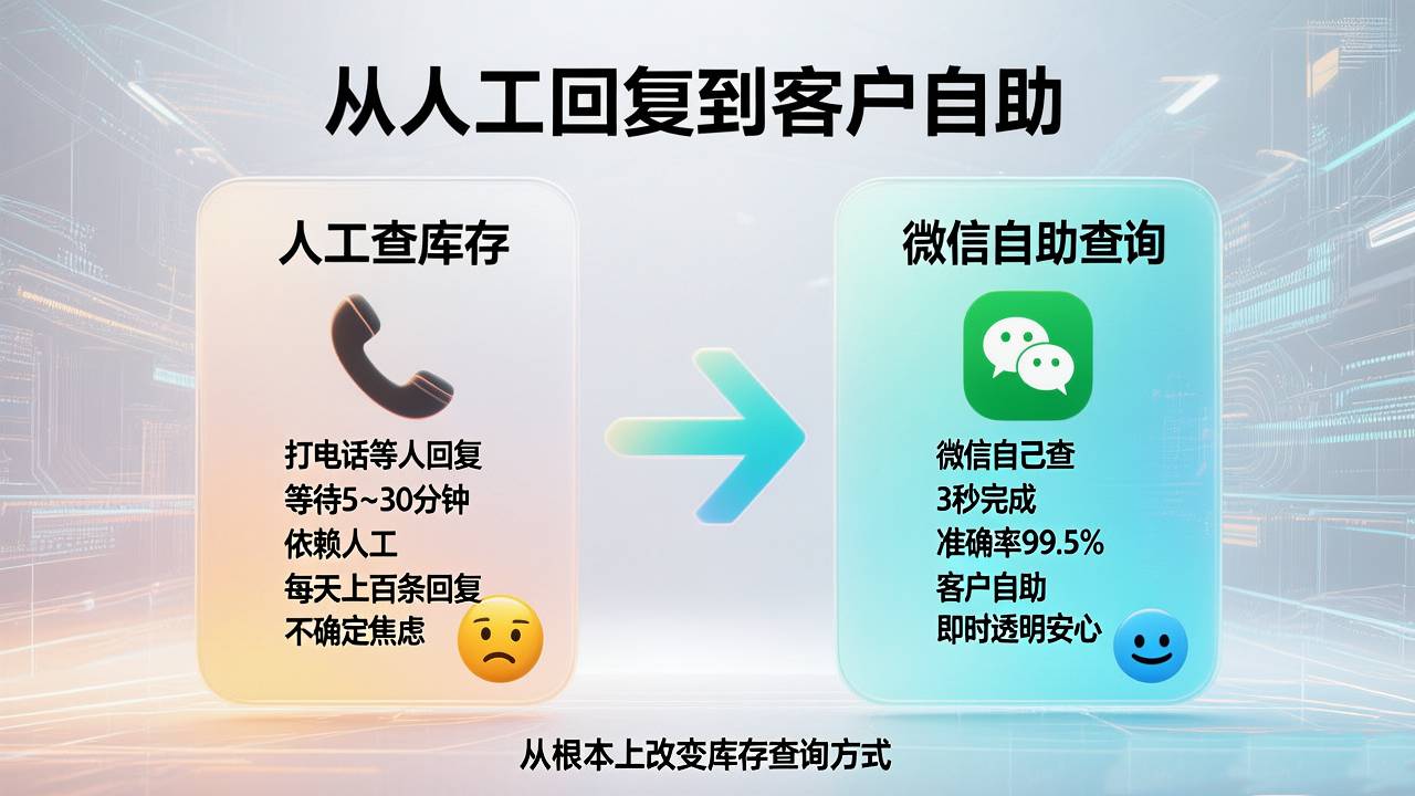 从人工回复到客户自助，微信查询系统从根本上改变了库存查询的方式