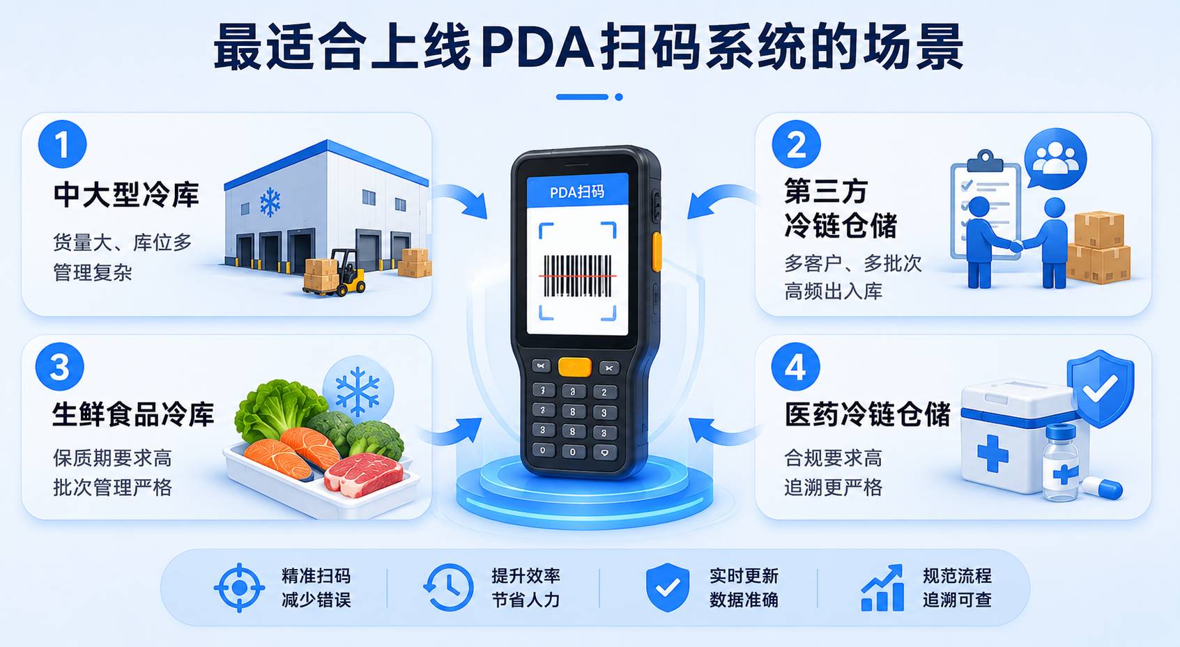 PDA扫码在冷库中的三大应用场景