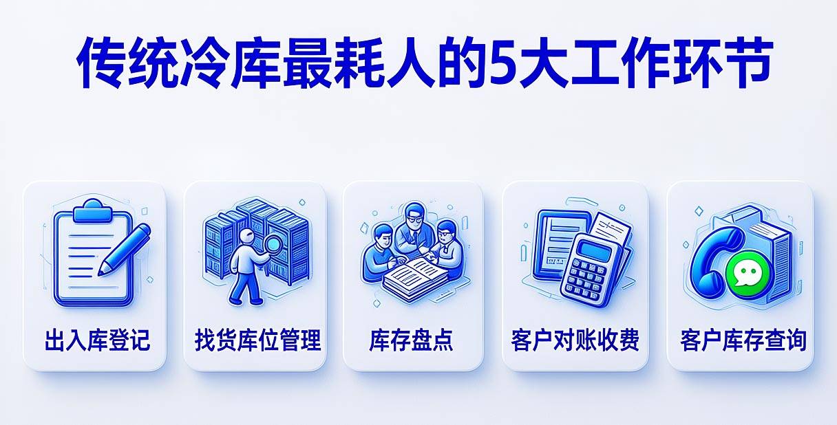 冷库最耗人的5大工作环节分析图