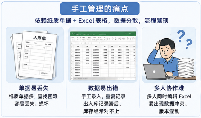 冷库管理系统怎么选？ 2026完整指南