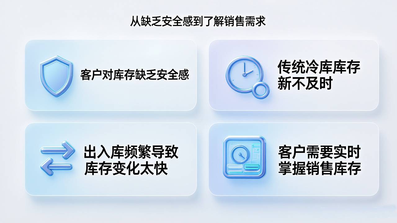 从缺乏安全感到了解销售需求，客户每一次催库存都有合理原因