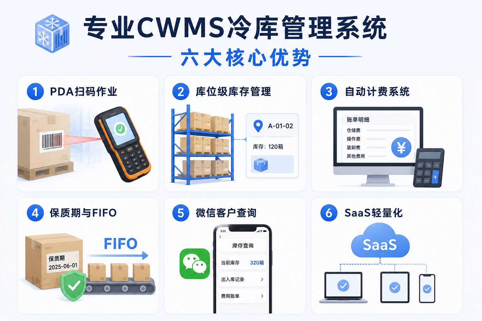 CWMS系统六大核心优势