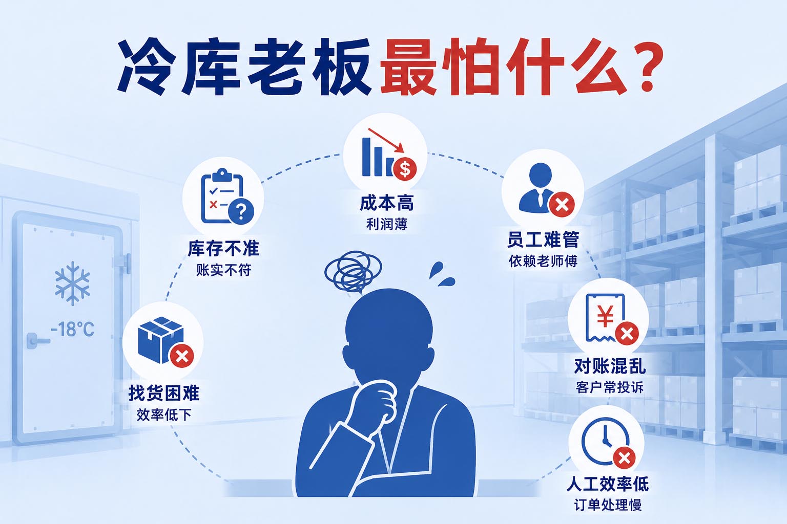 冷库老板最怕什么-2026冷链仓储经营中的核心风险与数字化解决方案